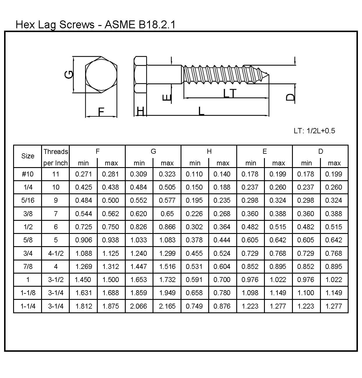 hes-lag-screws-asme-b18-2-1-l-w-fasteners-company